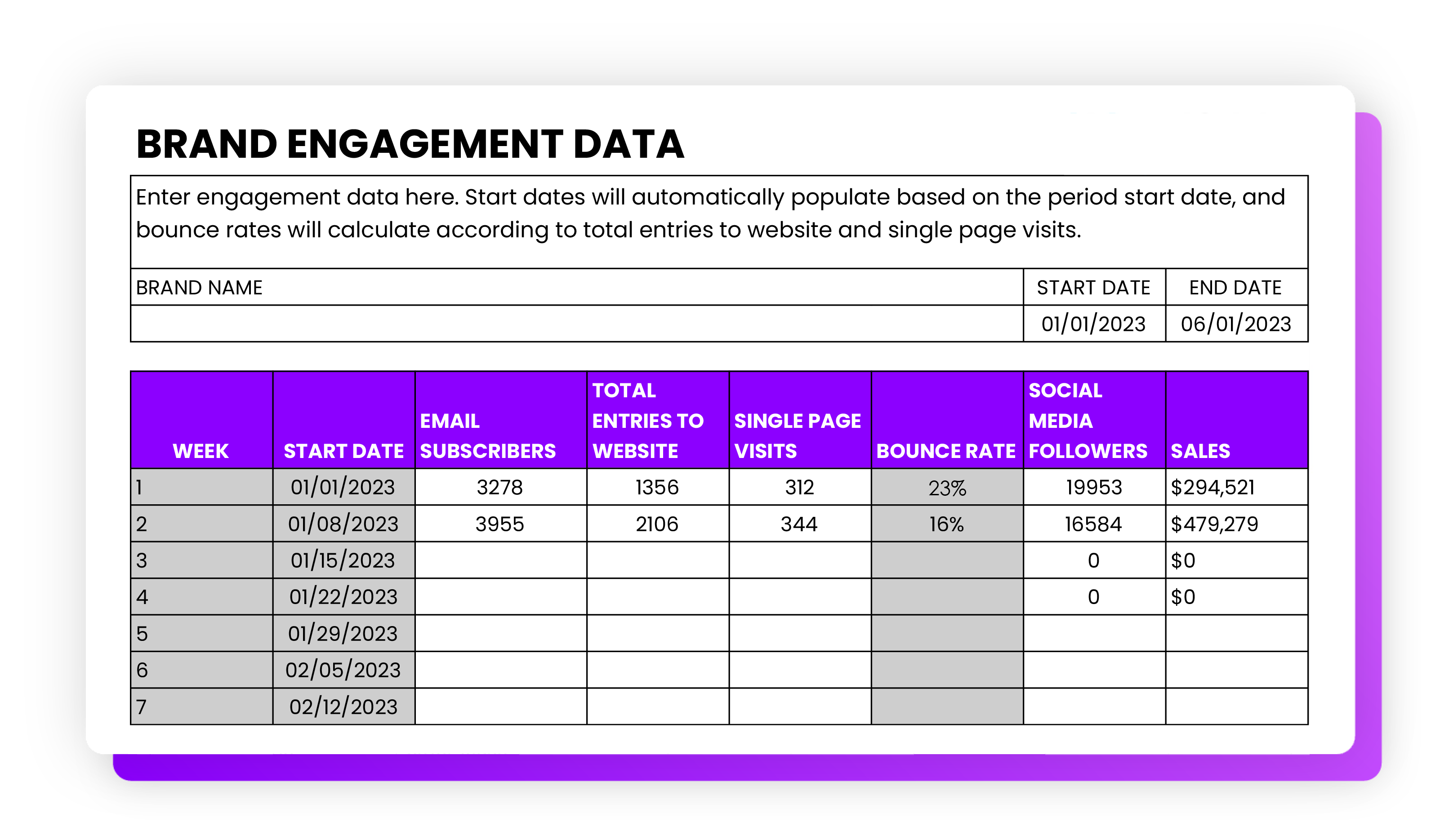 Brand engagement metrics tracker template mockup