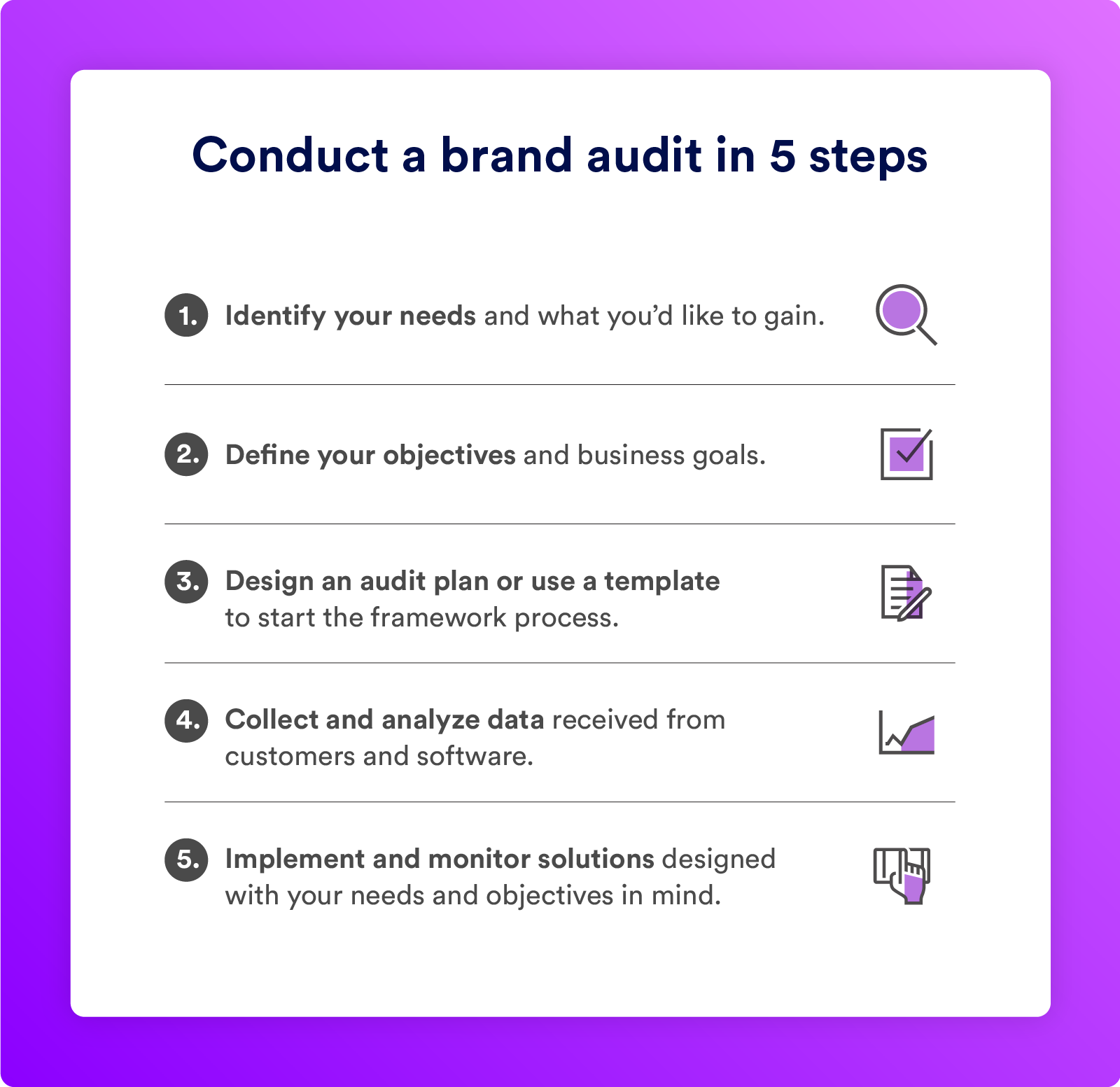The five steps to conducting a brand audit