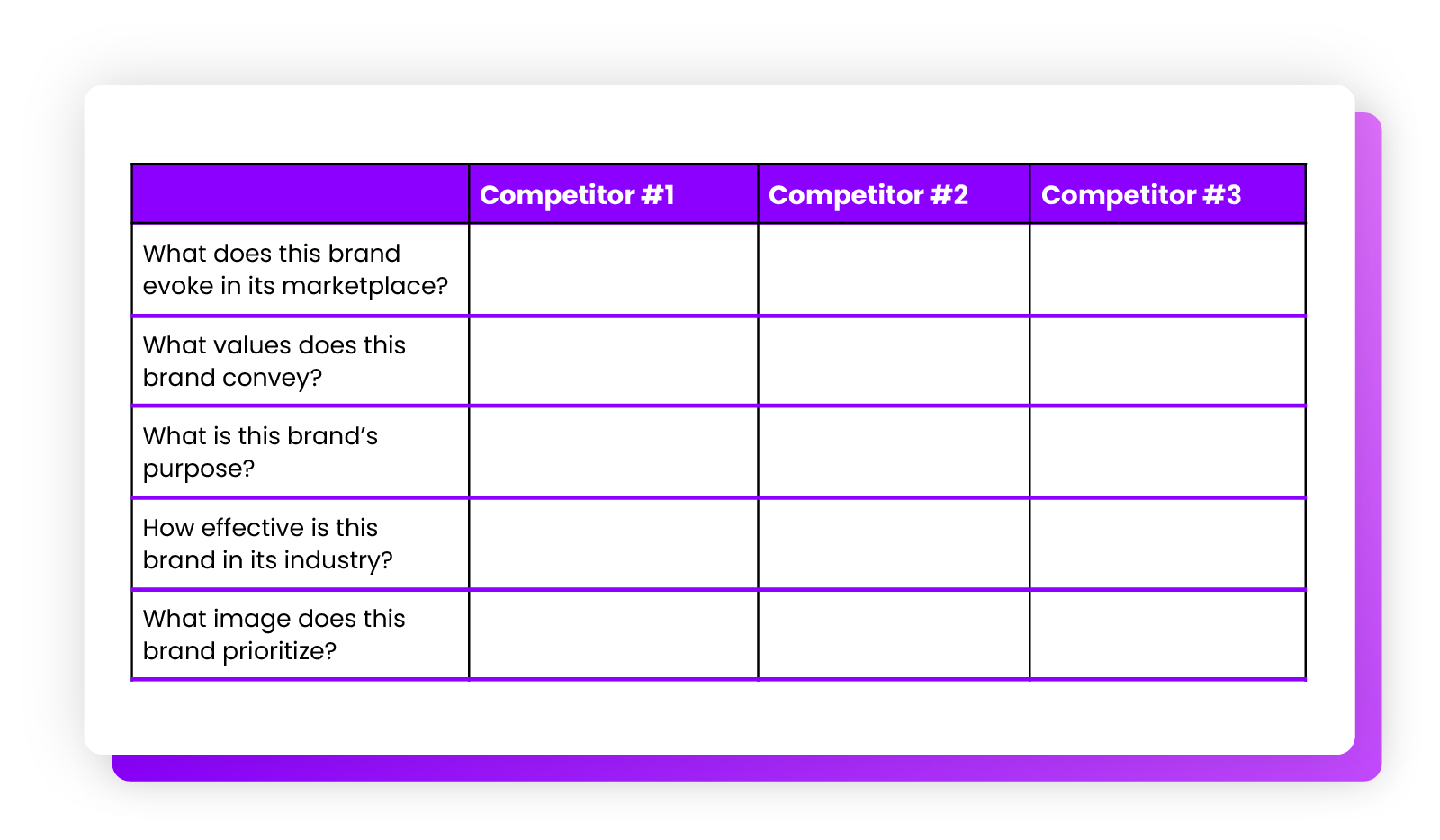 Competitive brand audit template mockup