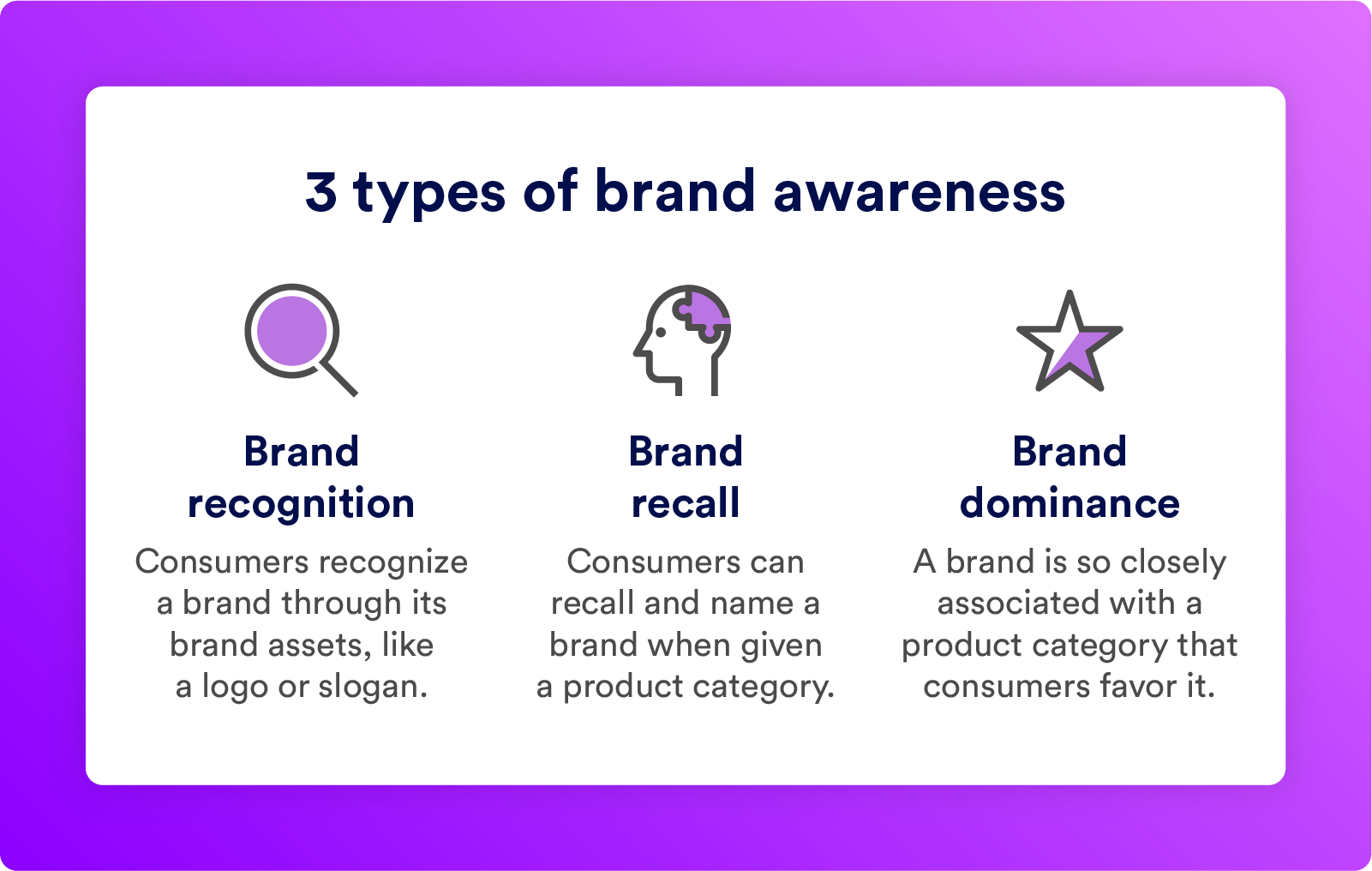 Recognition, recall, and dominance are types of brand awareness.