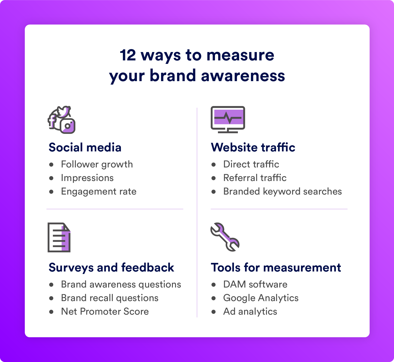 Ways to measure your brand awareness