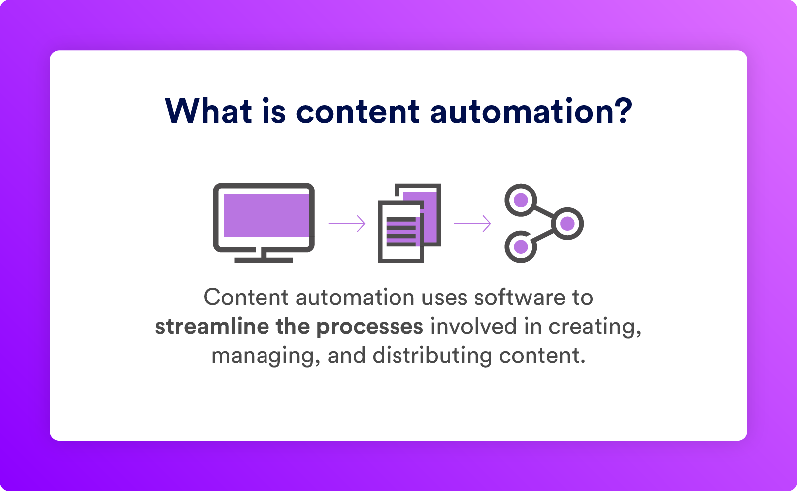 Content automation definition.