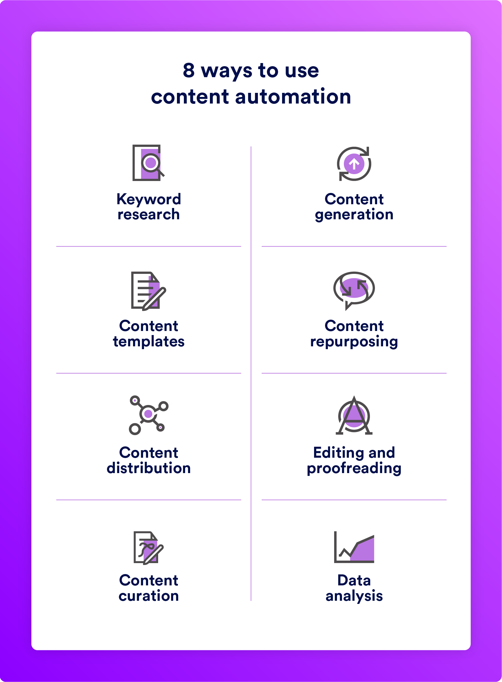 Ways to use content automation.