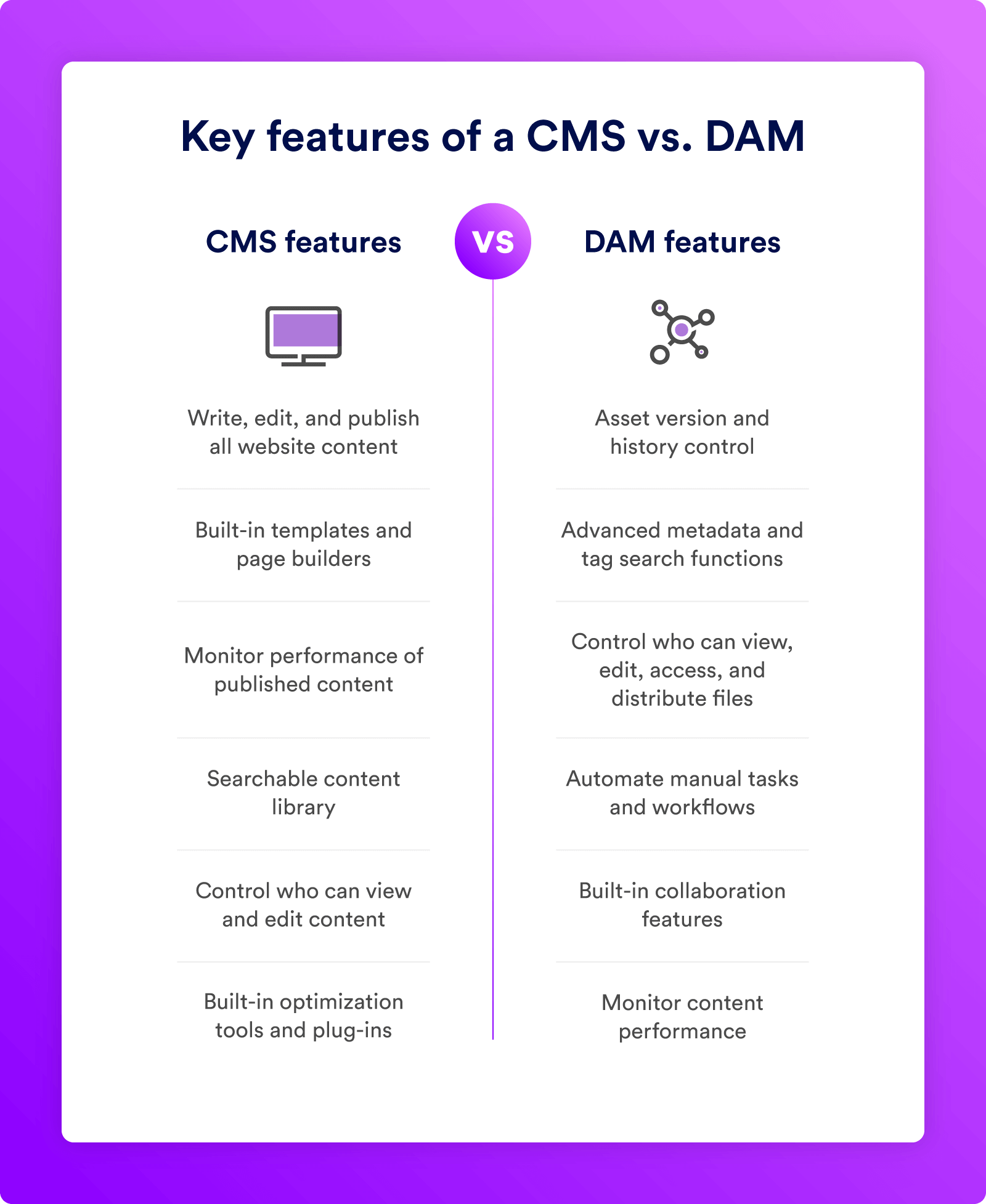The key features of a CMS vs. DAM