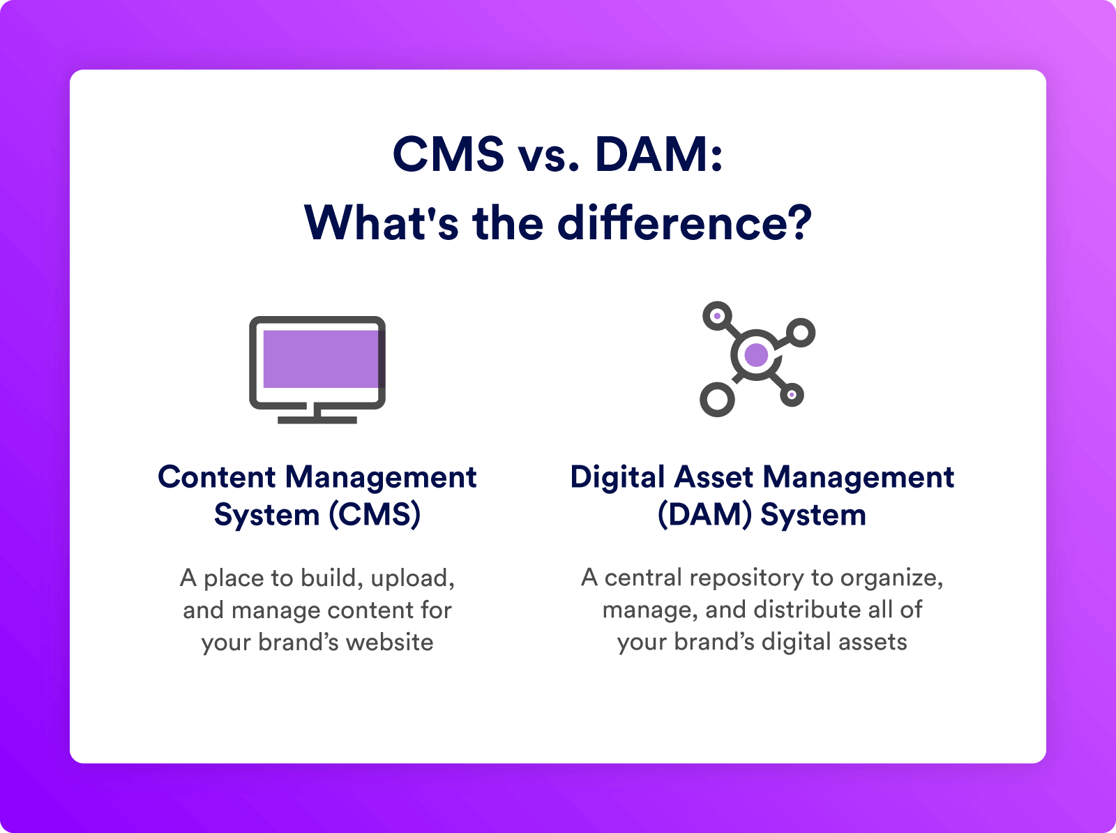 A CMS vs. DAM and their main differences