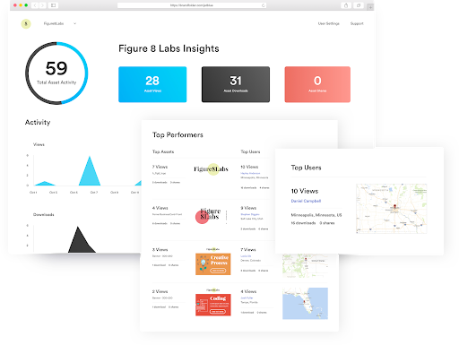 asset insight and analytics