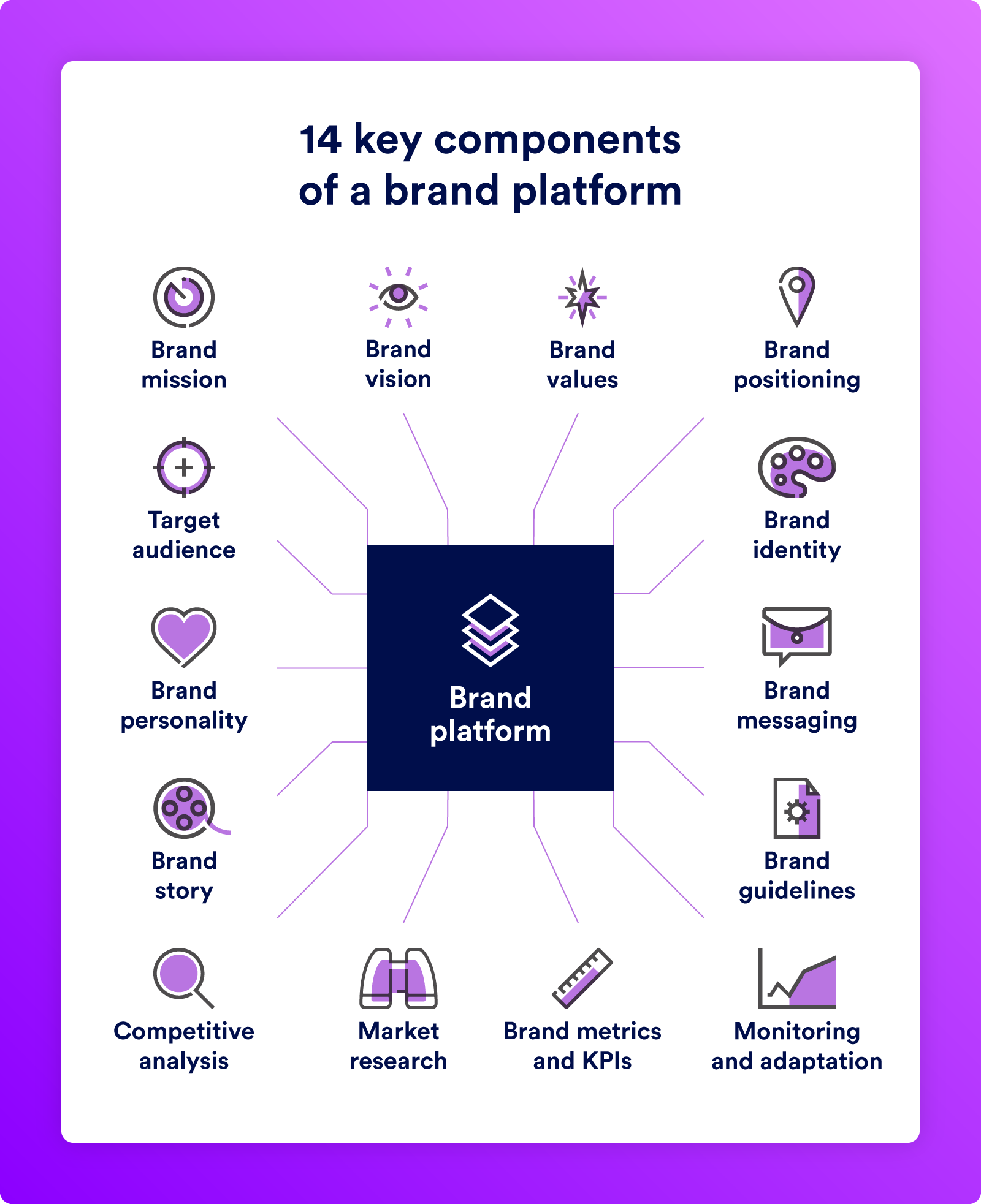 brand platform components