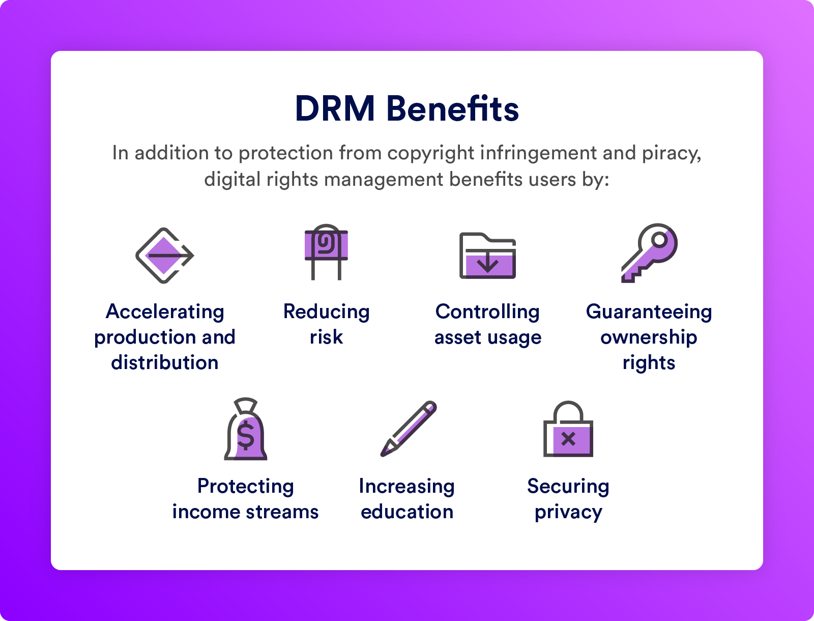 Reduced risk, increased privacy, and controlled usage are DRM benefits.