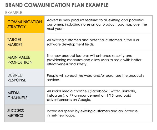 How to Define, Develop, and Communicate Your Personal Brand