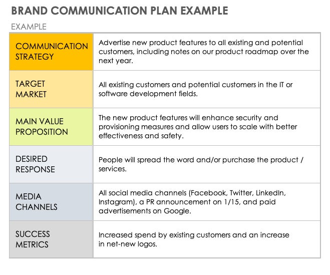 Brand Communication template image