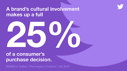 statistic showing cultural impact on customer decisions