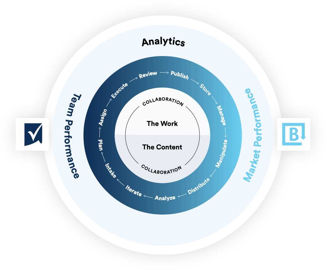 Brandfolder & Smartsheet