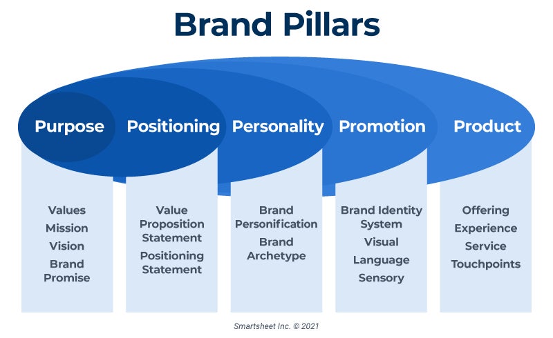 IC Brand Pillars?format=jpg&auto=webp