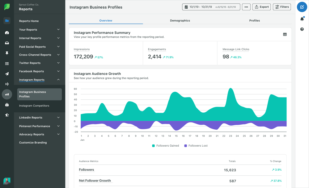 Sprout Social