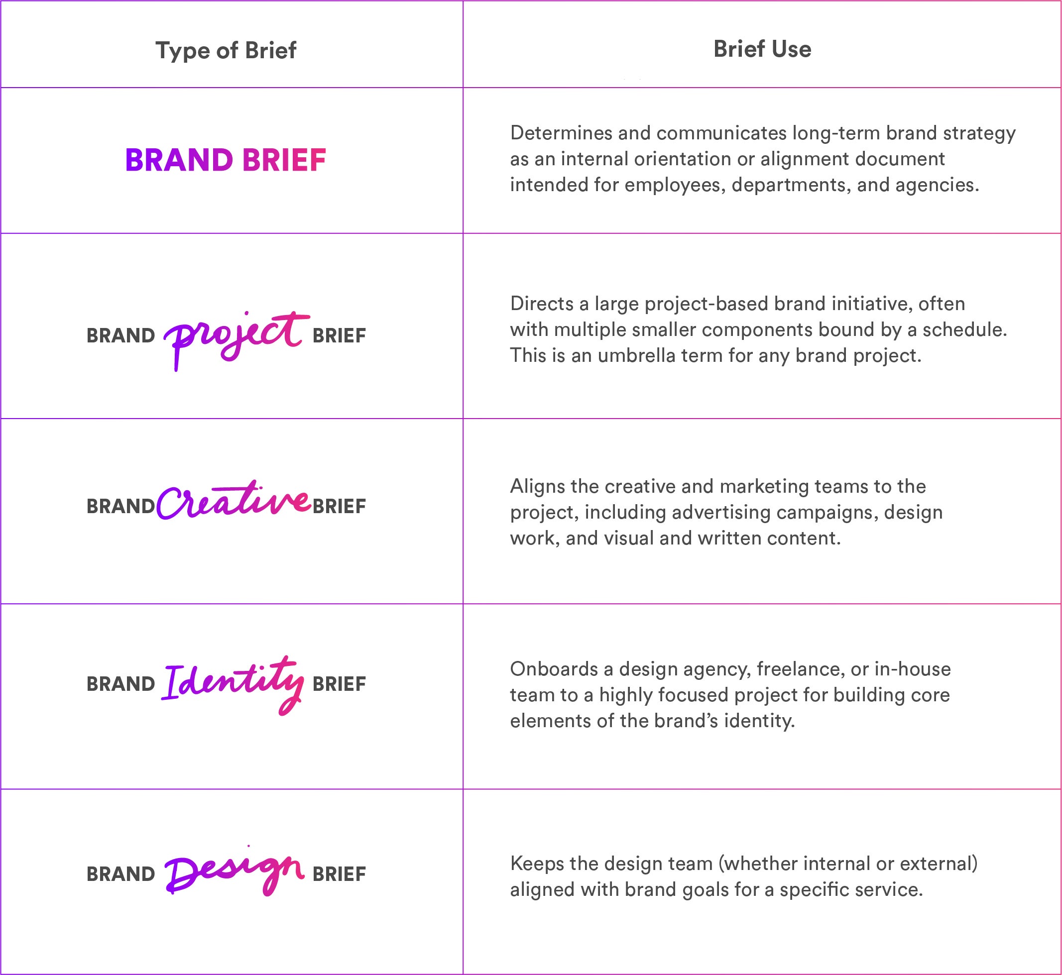 How to Write an Impressive Branding Brief with Free Templates and Examples