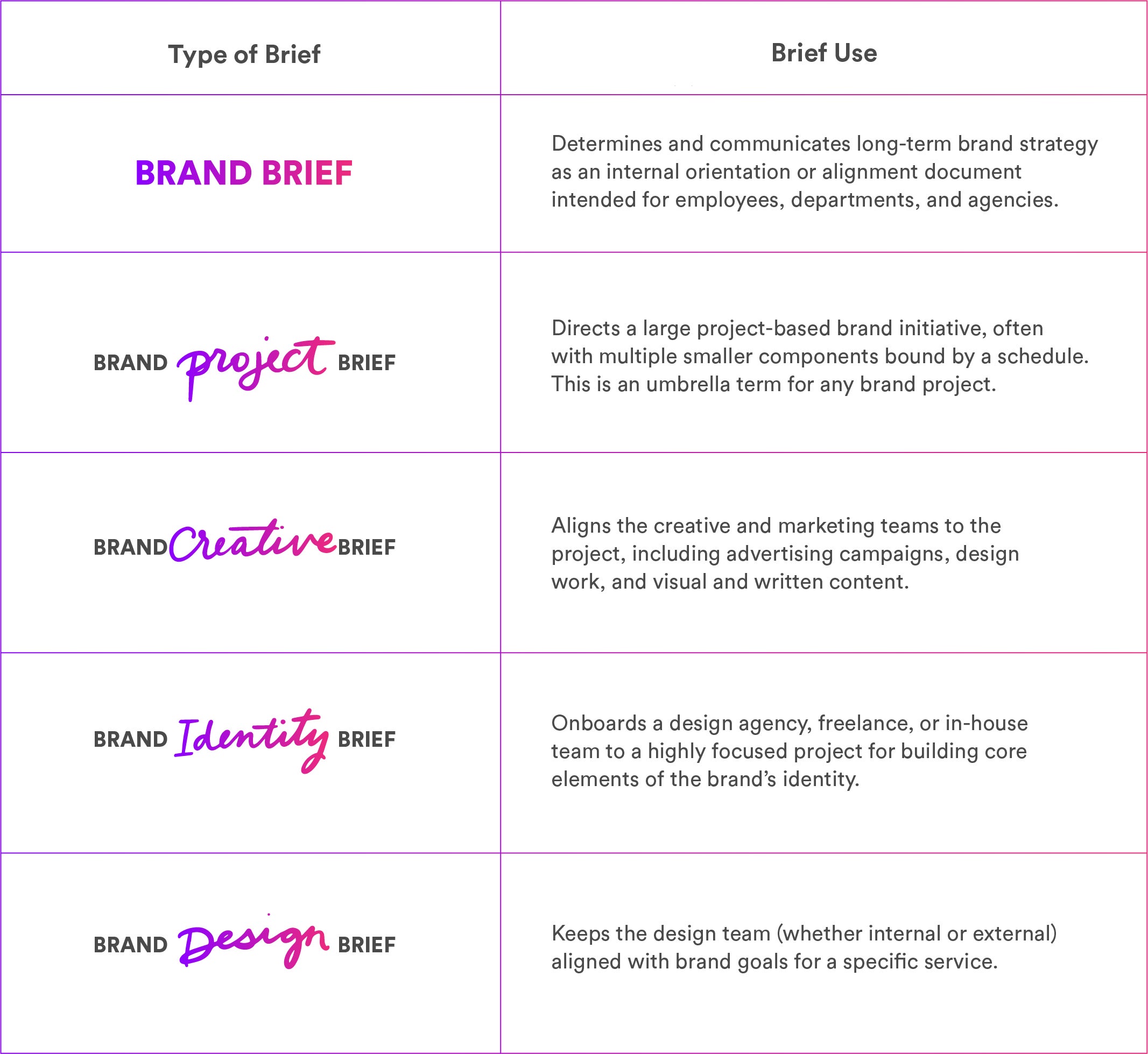 What Is a Brand Design Brief and How to Write One? + Template