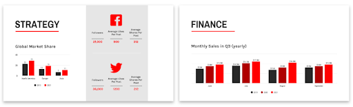 Example of data visualization in a presentation