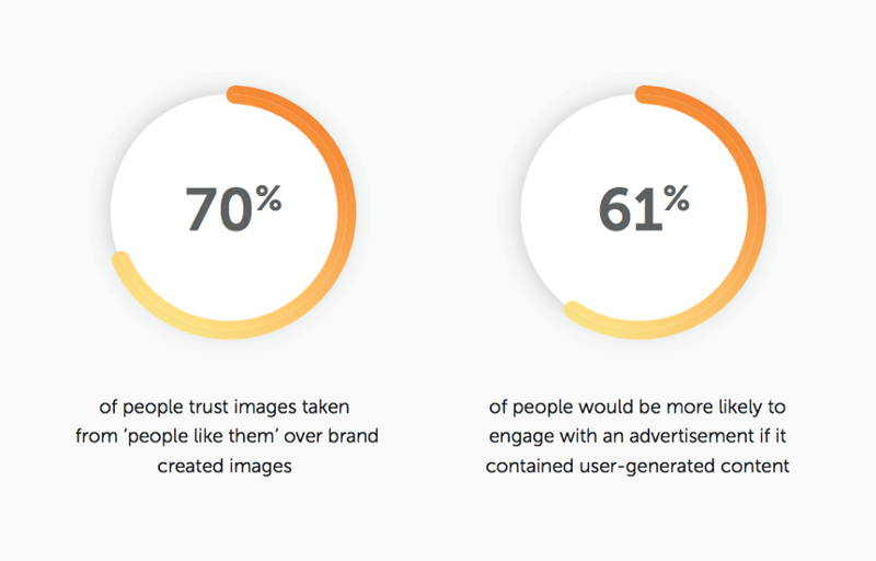 influencer marketing statistics
