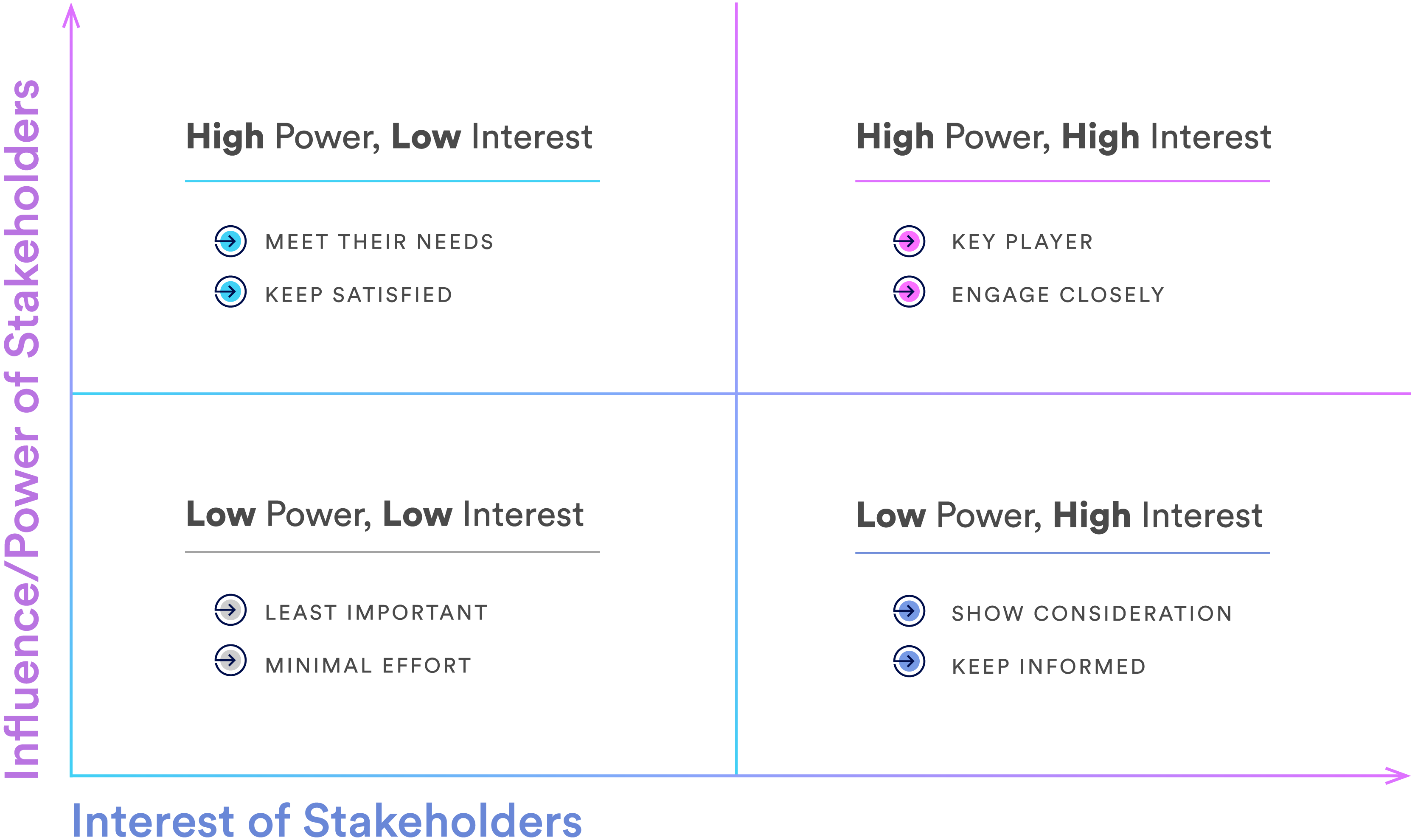 Image of the interest and influence matrix for software adoption