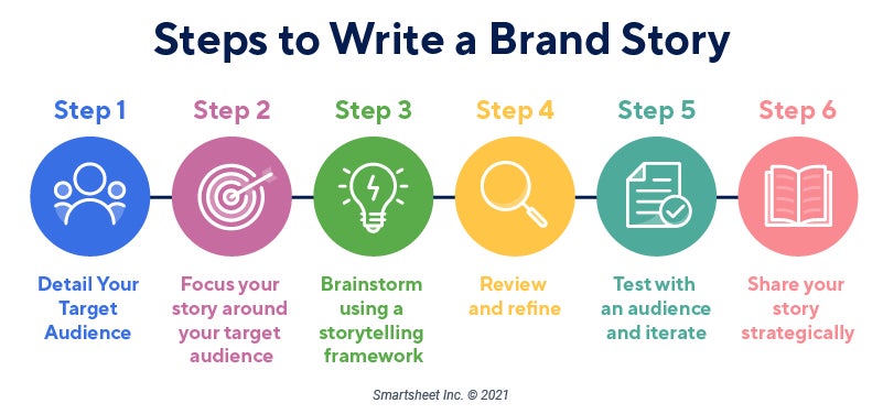 steps to write a brand story