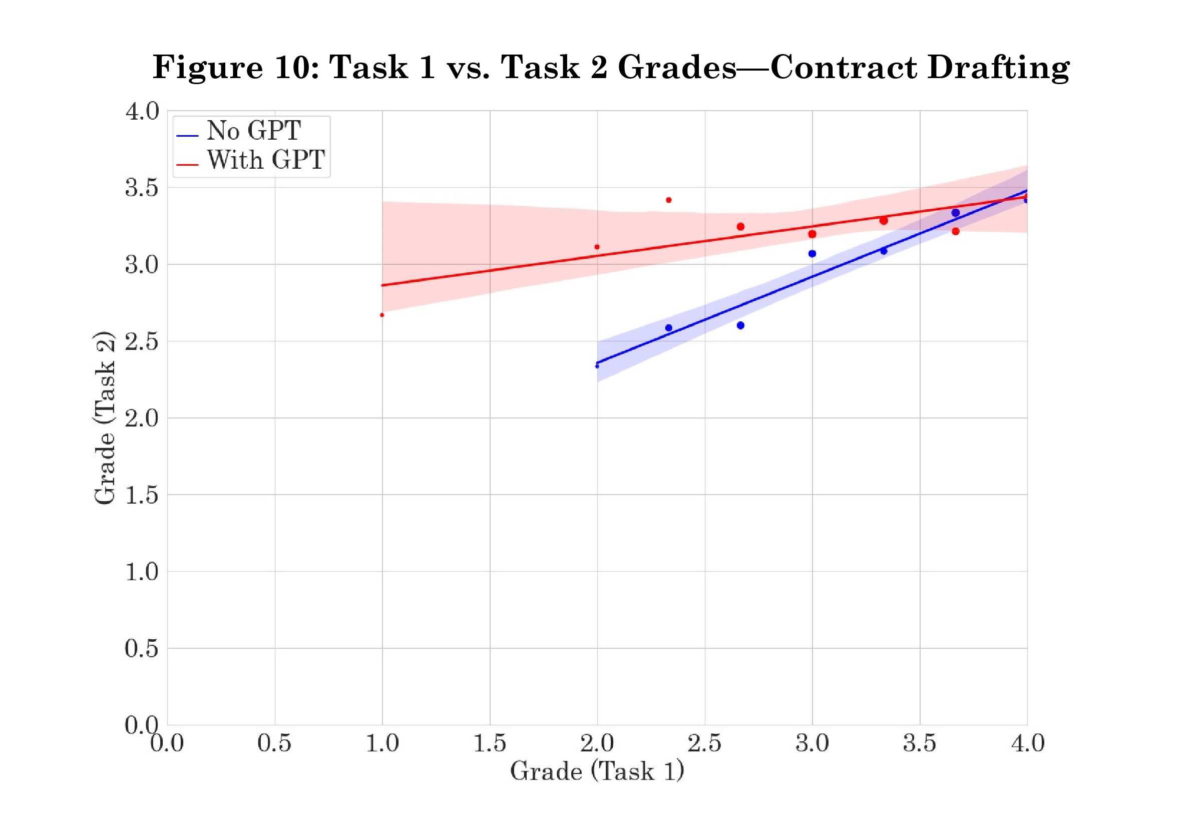 Contract Drafting table