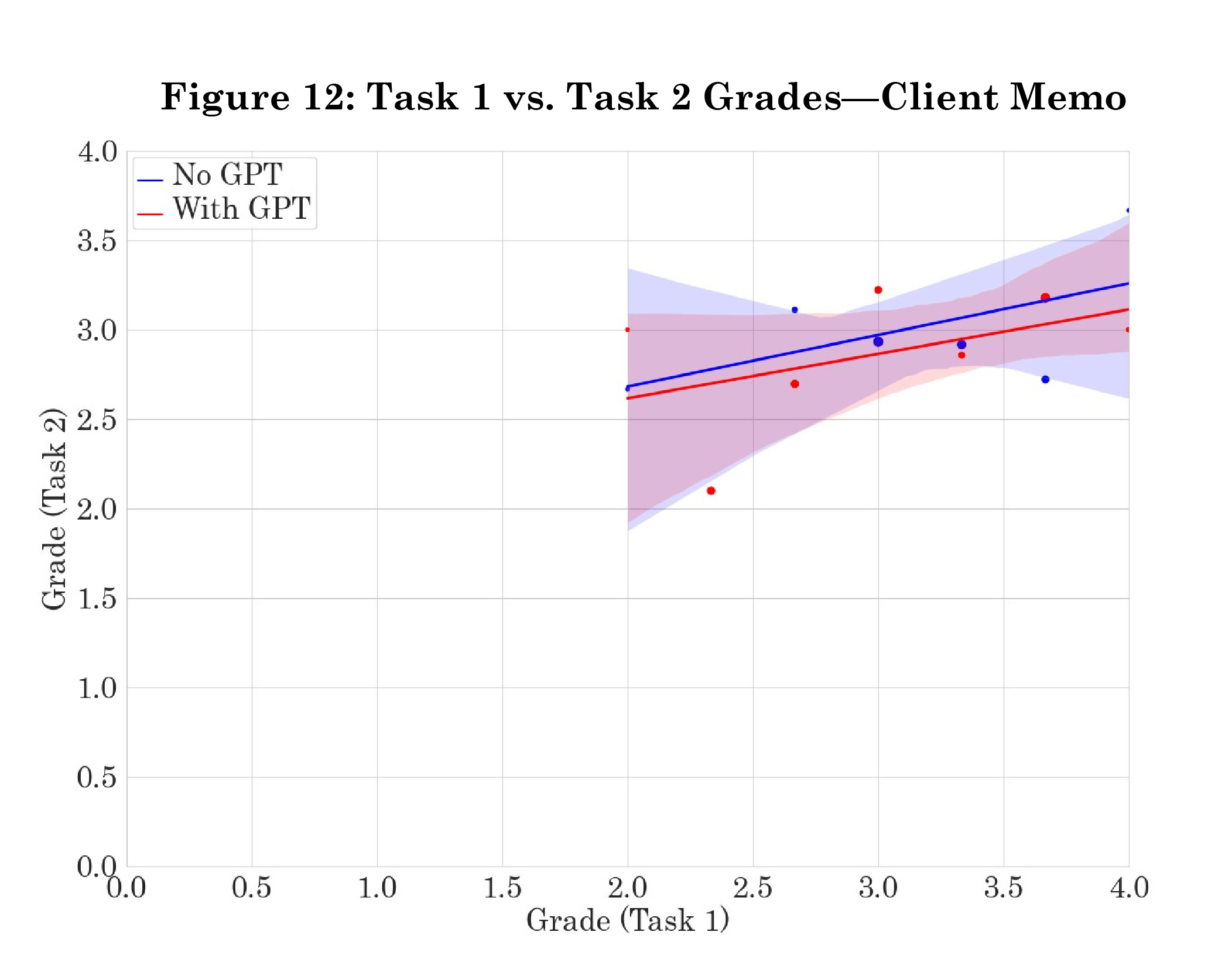 Client memo table