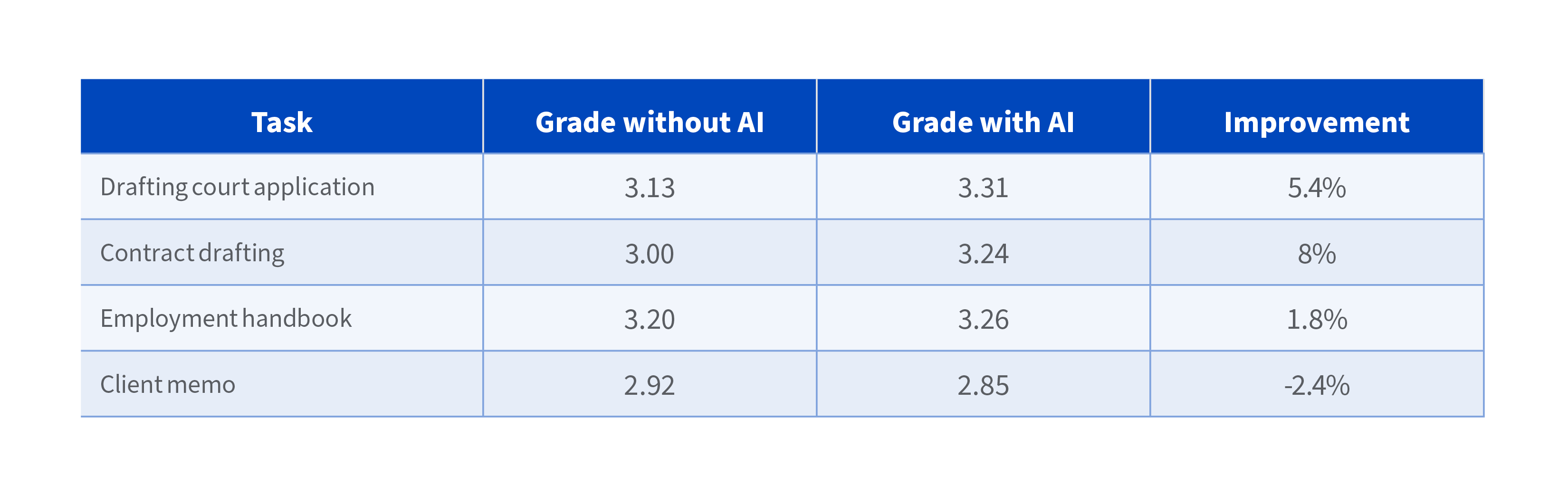 Results table