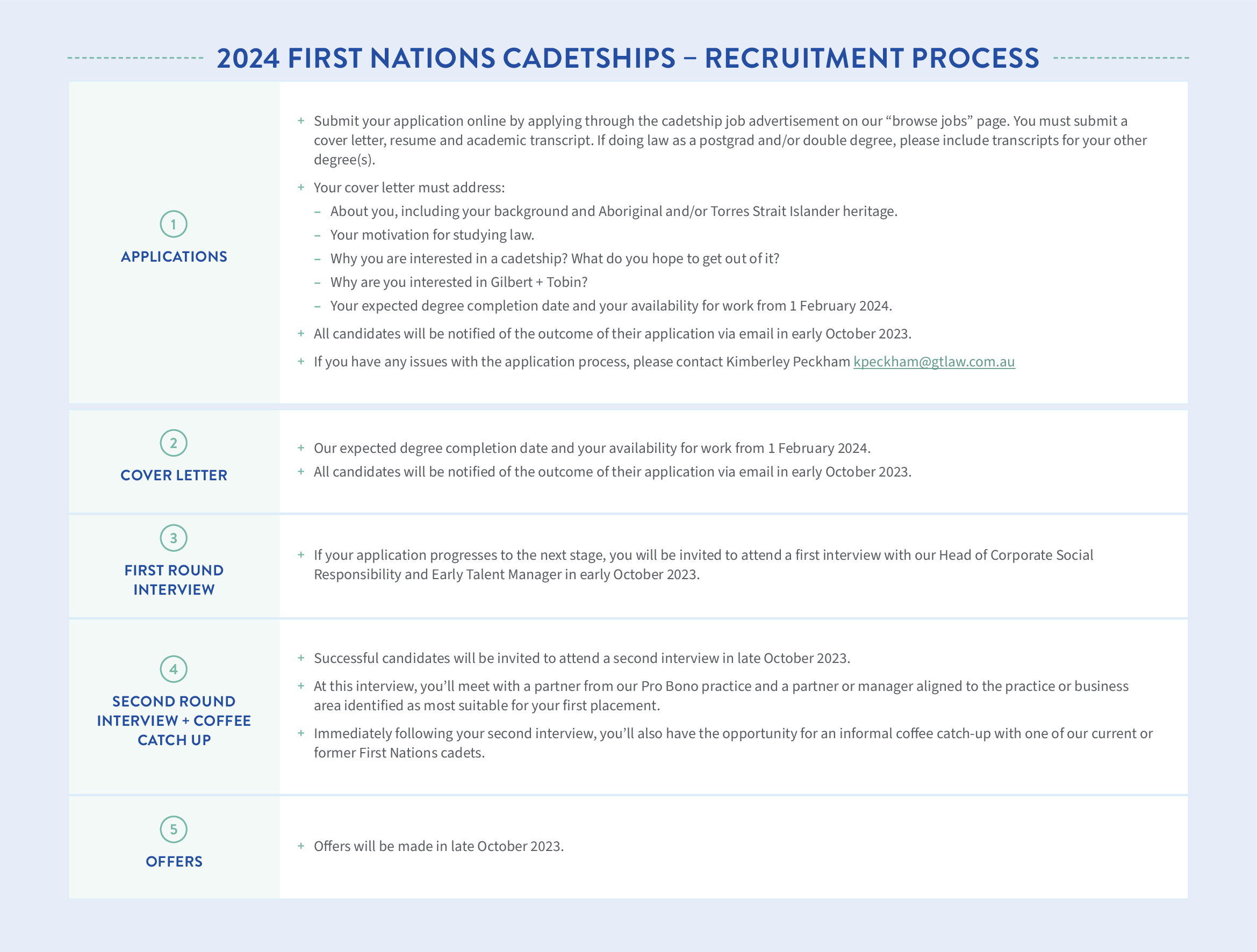 Cadetship Program Delta | Find Your Program – CQWRO