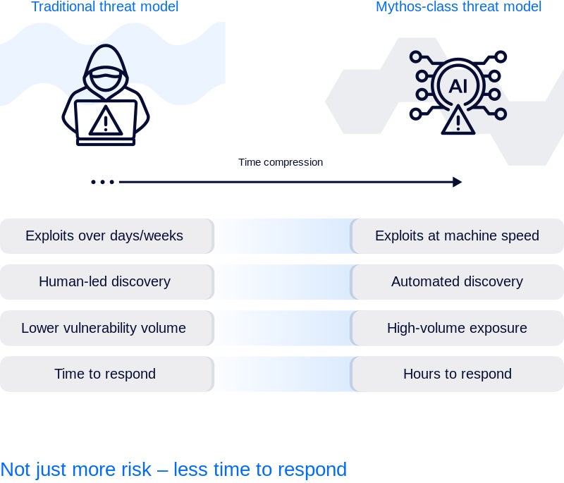 Cyber_Risk_has_shifted_from_human-speed_to_machine-speed
