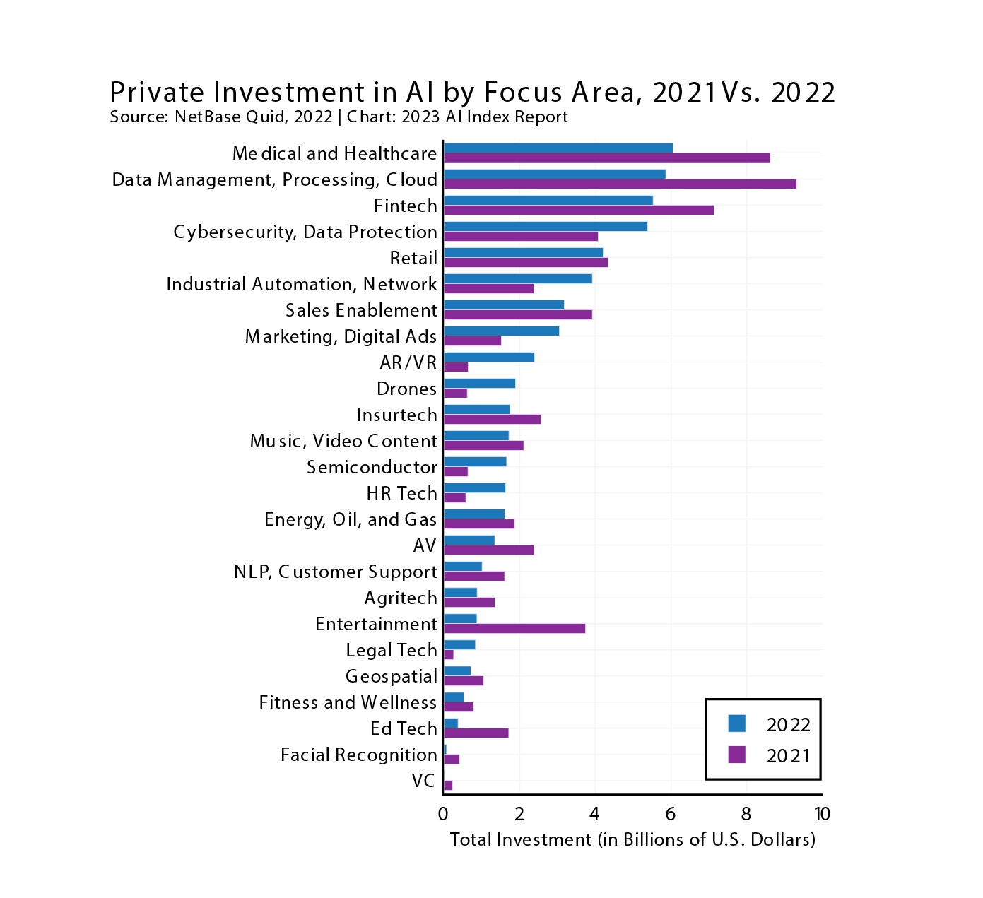 Stanford’s 2023 AI Index Part 2 Gilbert + Tobin Lawyers Law Firm in