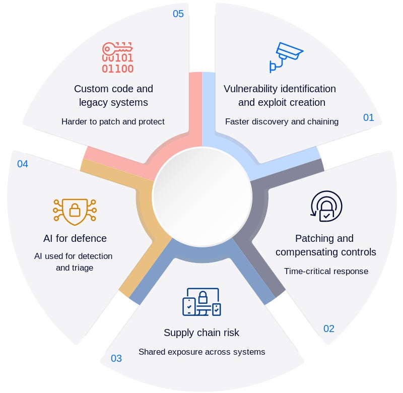 Where_AI_will_impact_cyber_security_first