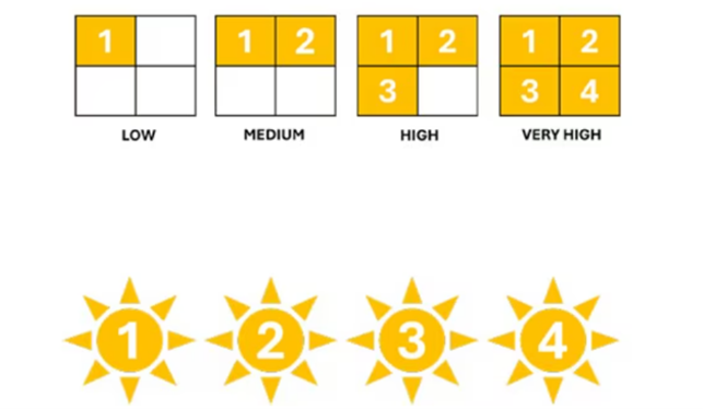 SPF