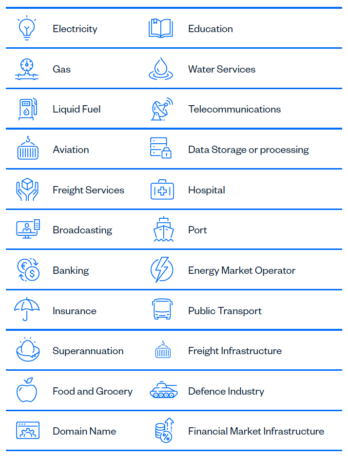 Infographic listing essential services sectors including Electricity, Gas, Water Services, Telecommunications, Banking and Public Transport.