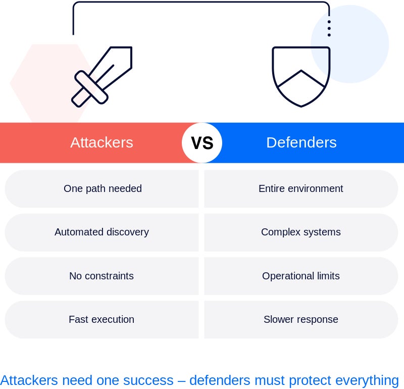 Why_attackers_have_the_advantage