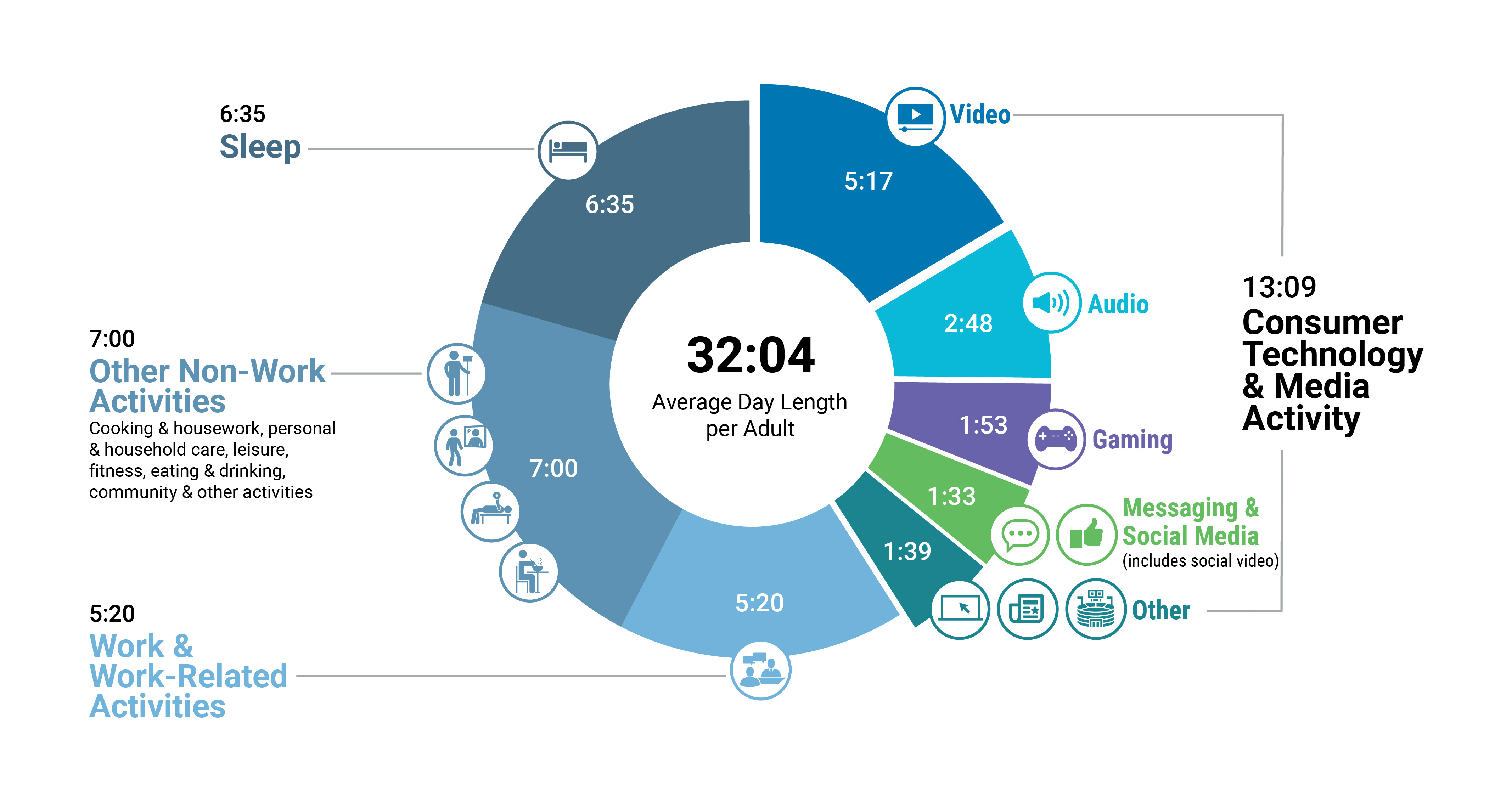 Para onde a mídia digital está indo nos próximos quatro anos