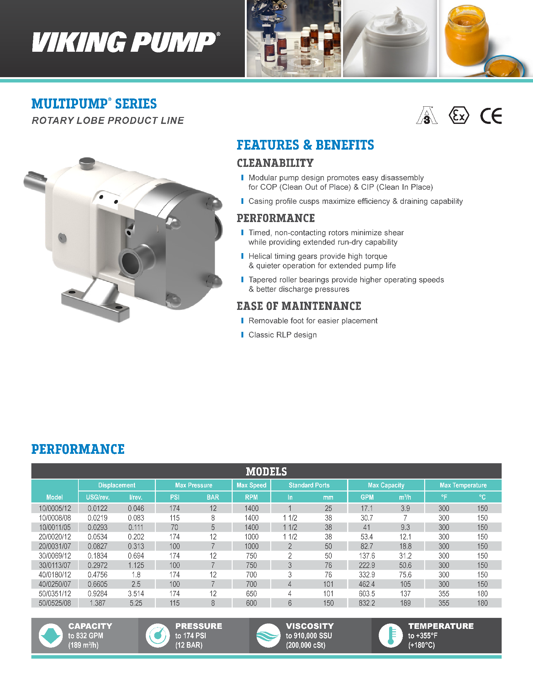 Flyer | Form 1724 | Multipump® Series