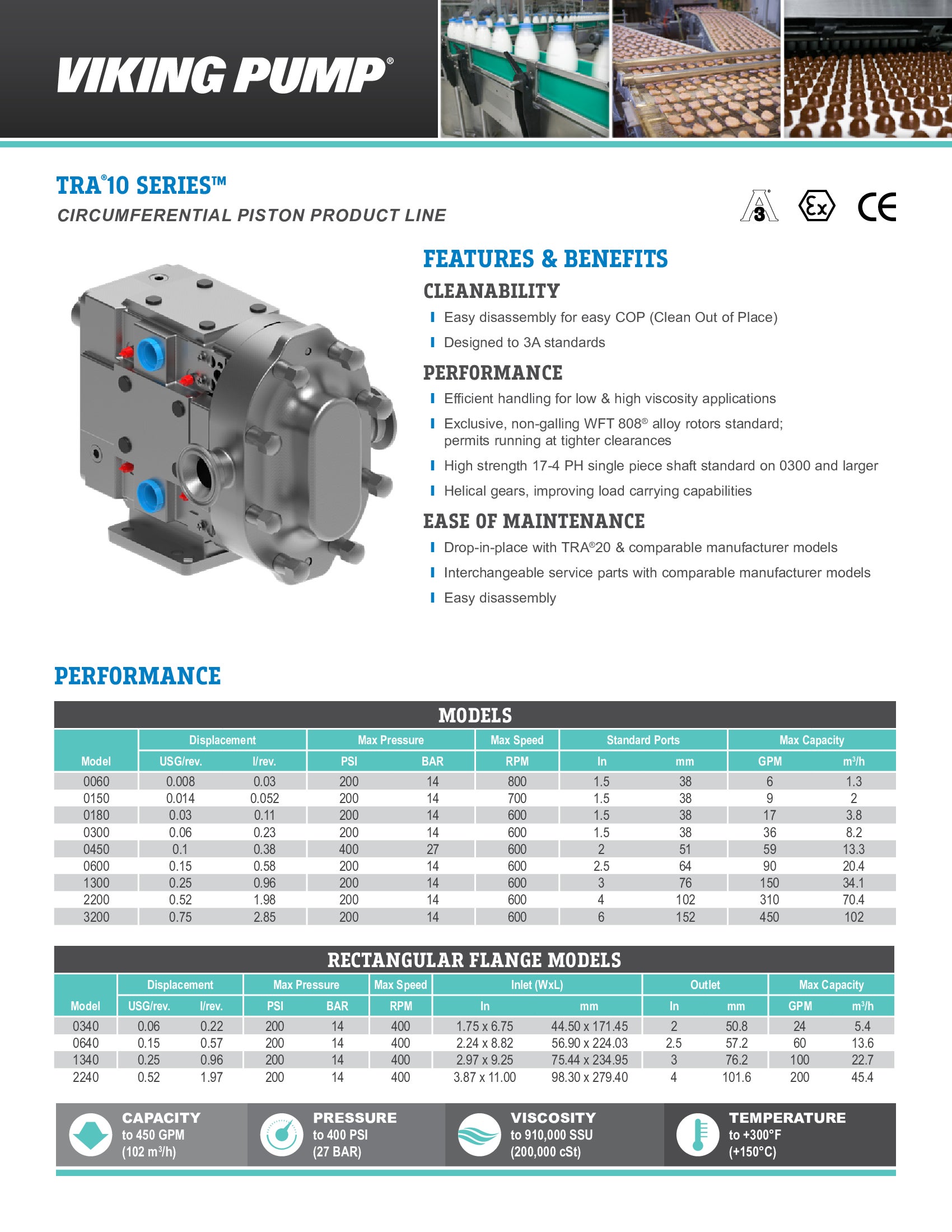 Flyer | Form 1722 | TRA10 Series