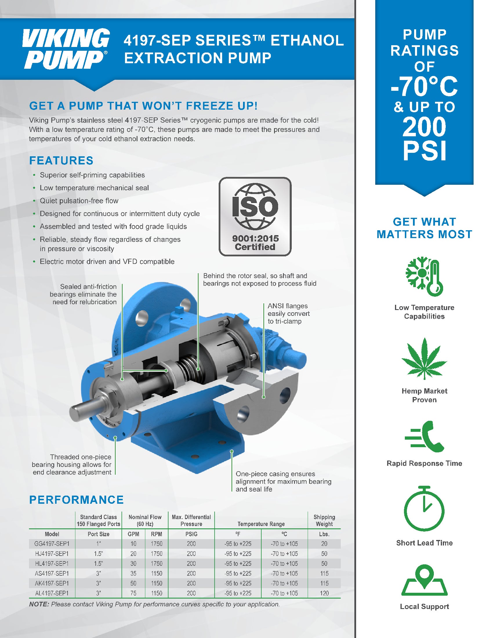 4197-SEP Series Flyer