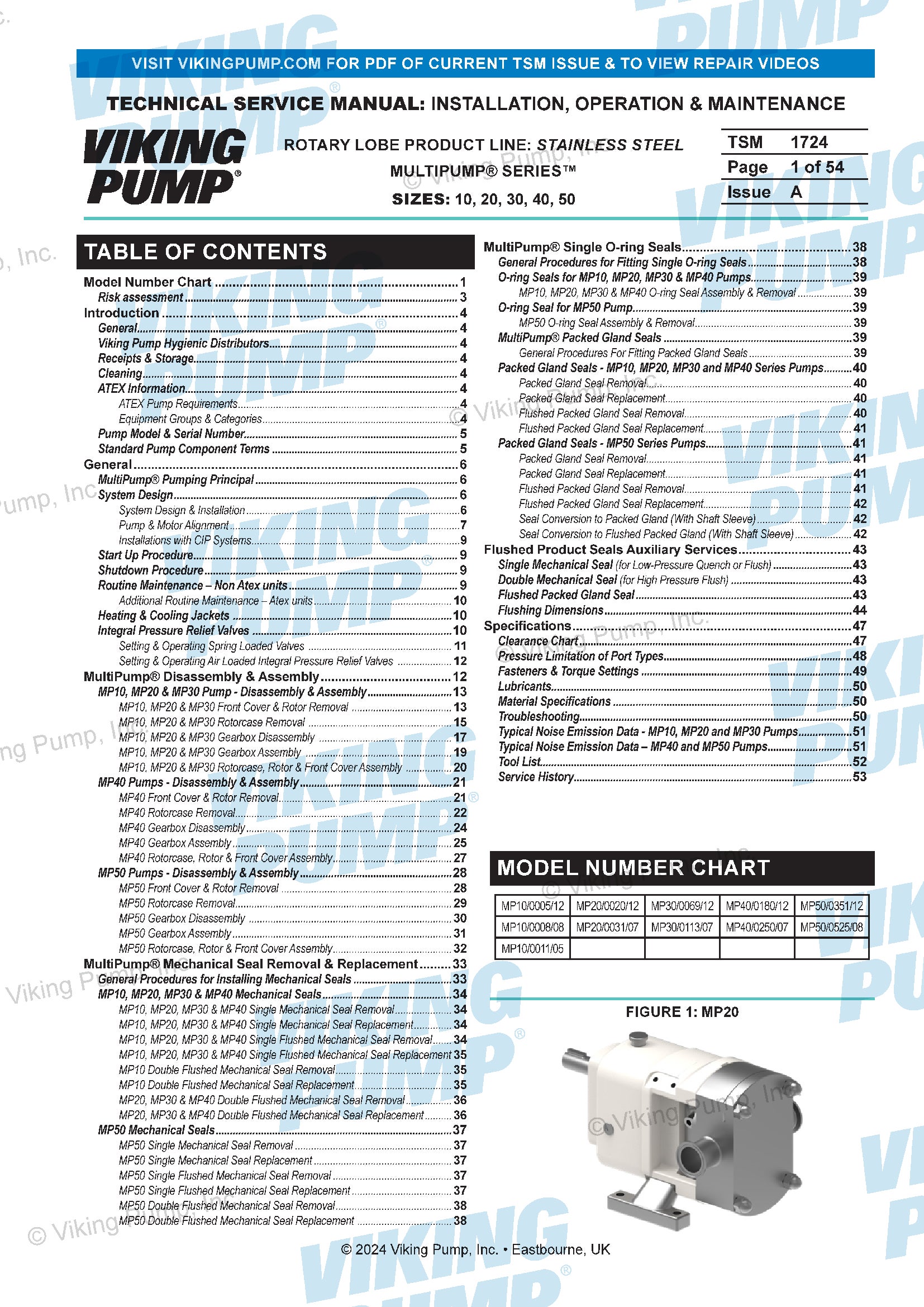 Service Manual | 1724 MultiPump
