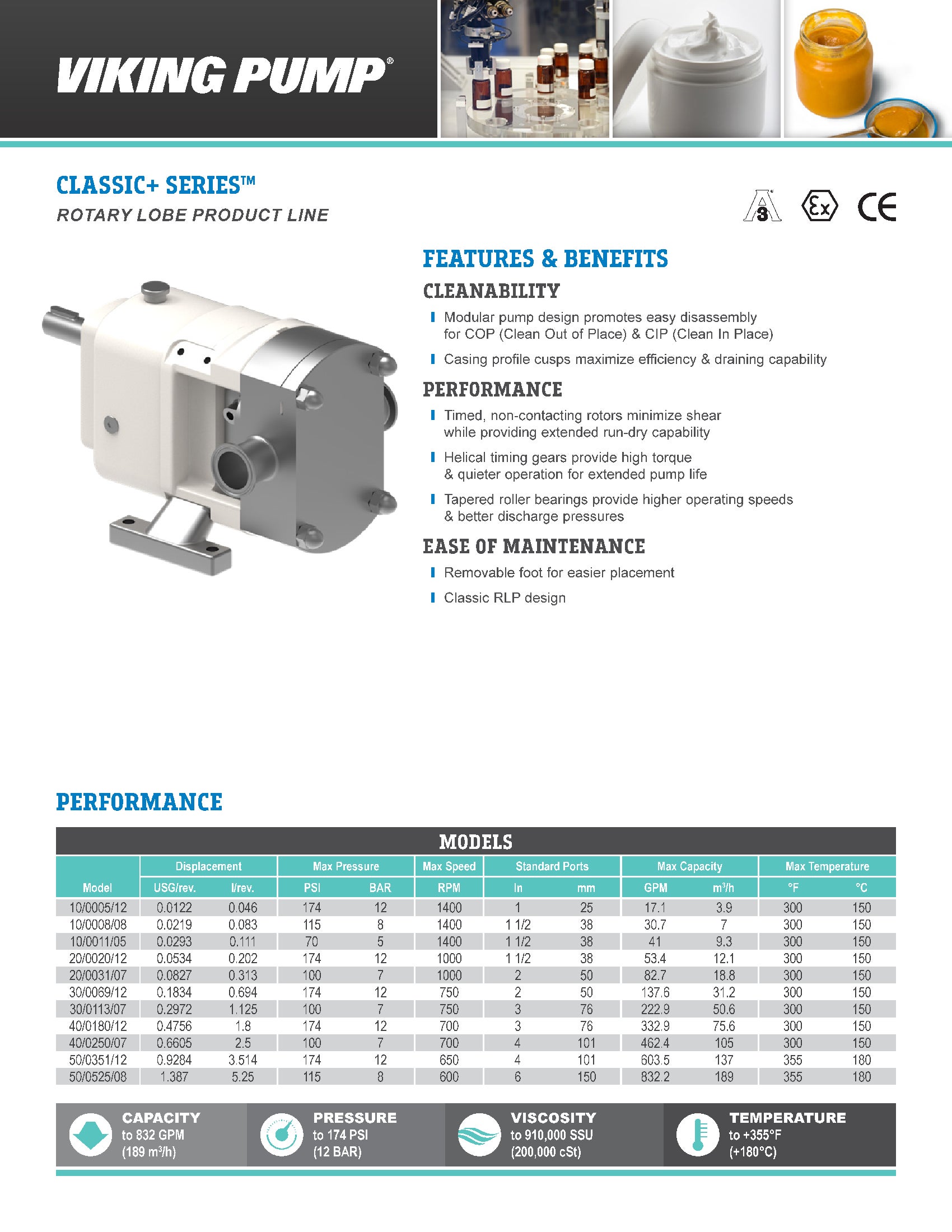 Flyer | Form 1723 | Classic+ Series