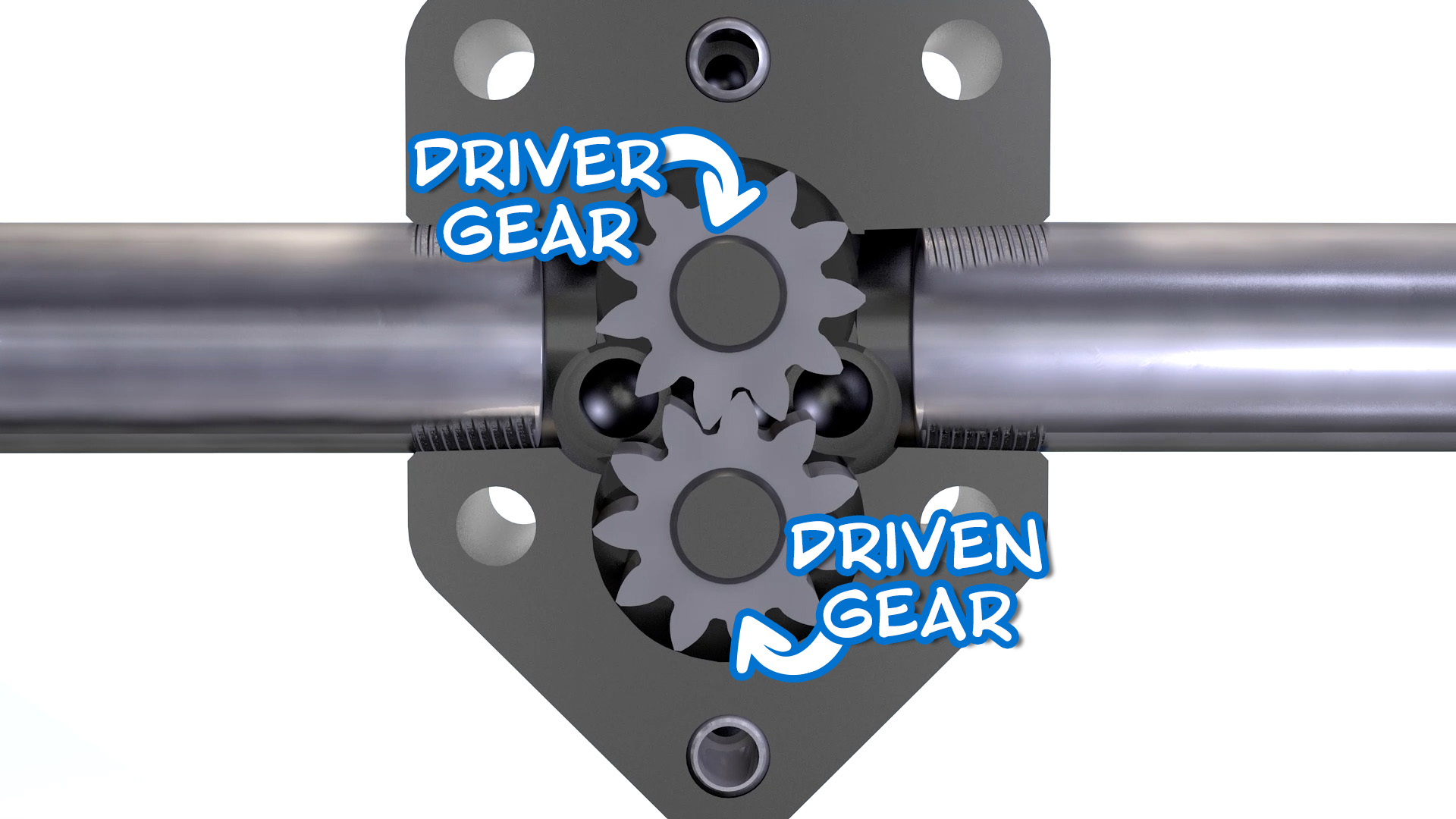 Illustration indicating the top gear is the driver gear and the bottom gear is the driven gear