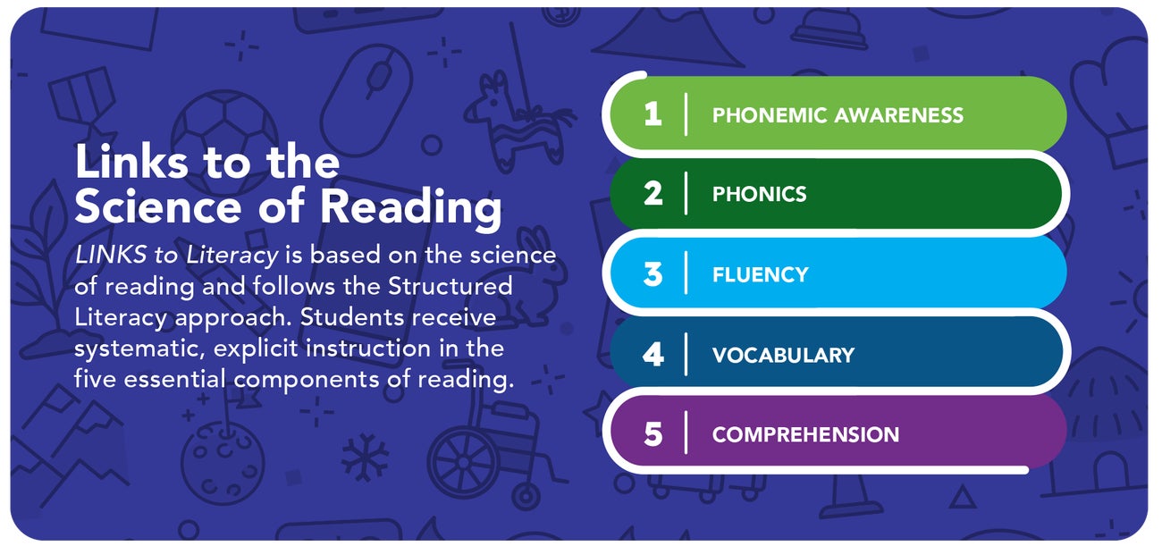 LINKS to the Science of
Reading 5 components