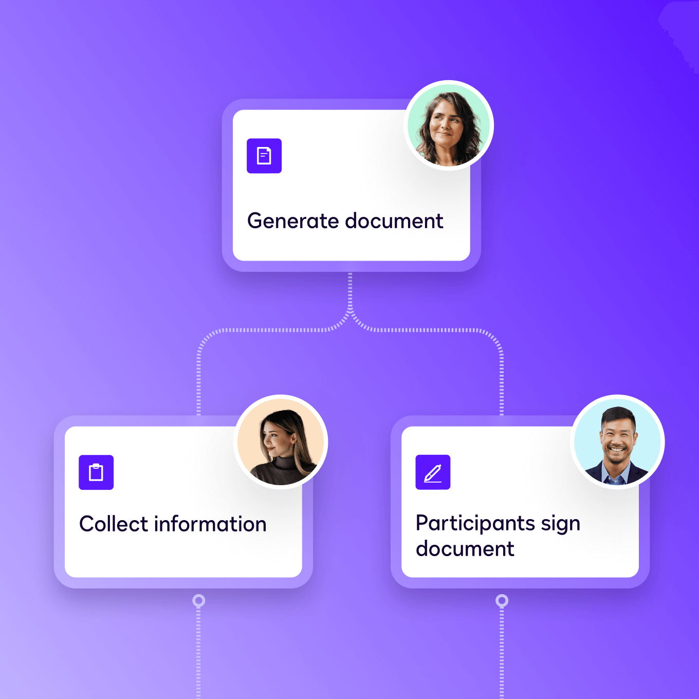 An agreement workflow showing how Docusign helps you generate a document, gather information, and collect signatures.