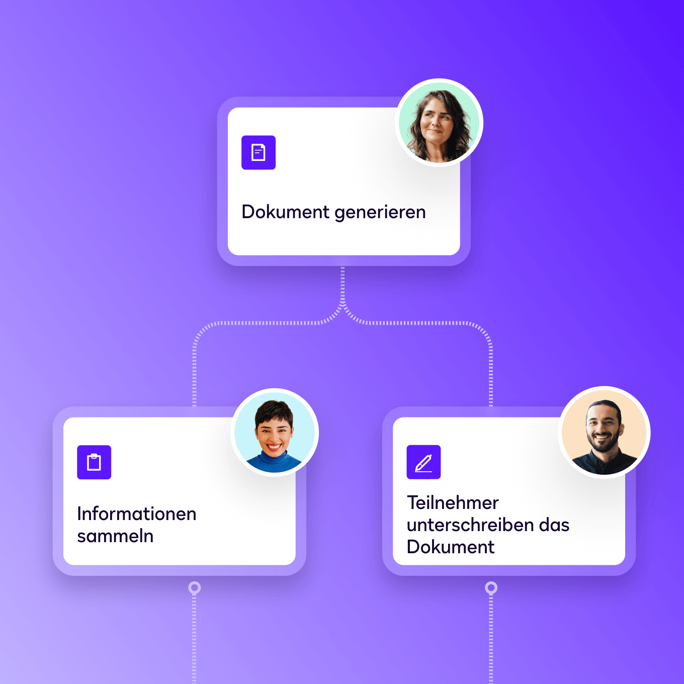 Ein Vereinbarungsworkflow, der zeigt, wie Docusign Ihnen hilft, ein Dokument zu erstellen, Informationen zu sammeln und Unterschriften zu sammeln.