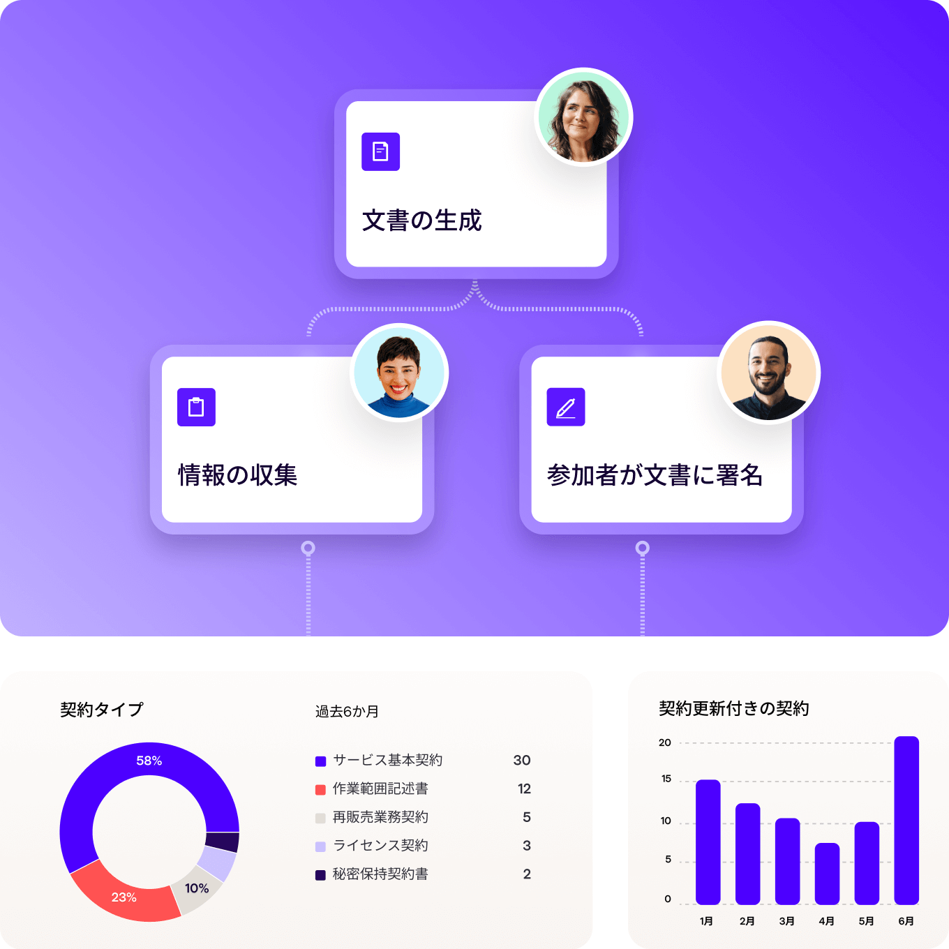 ユーザーインターフェースの画像には、Docusign IAM Coreの機能が表示されています。