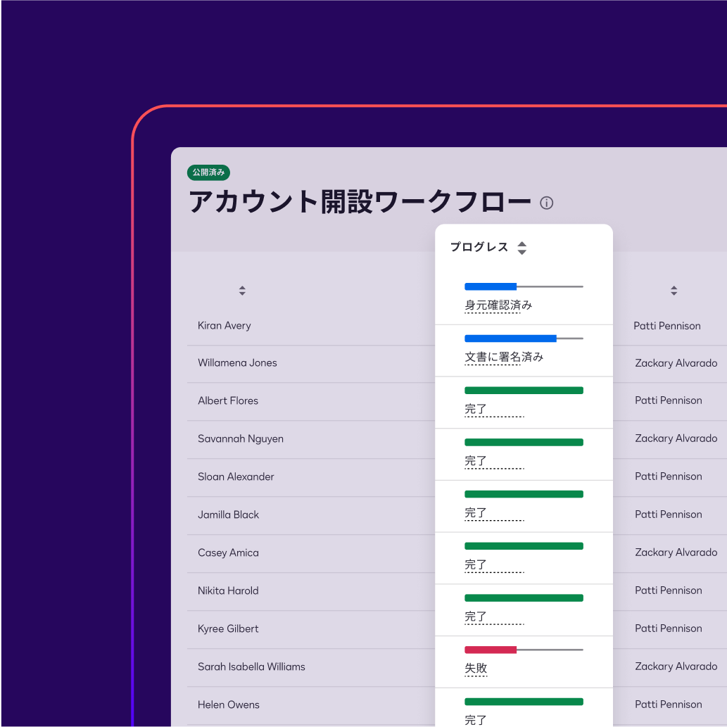 Docusign Maestroの画面には、アカウント開設ワークフローの進捗が表示されます。