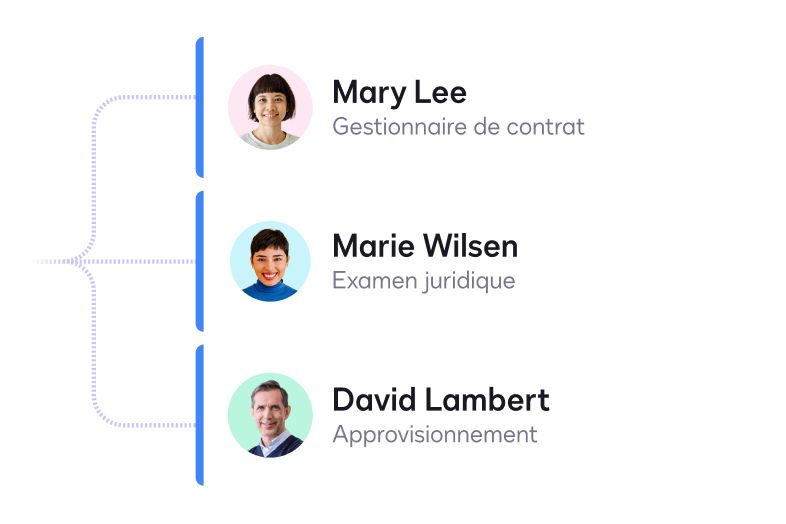 UI showing a people workflow