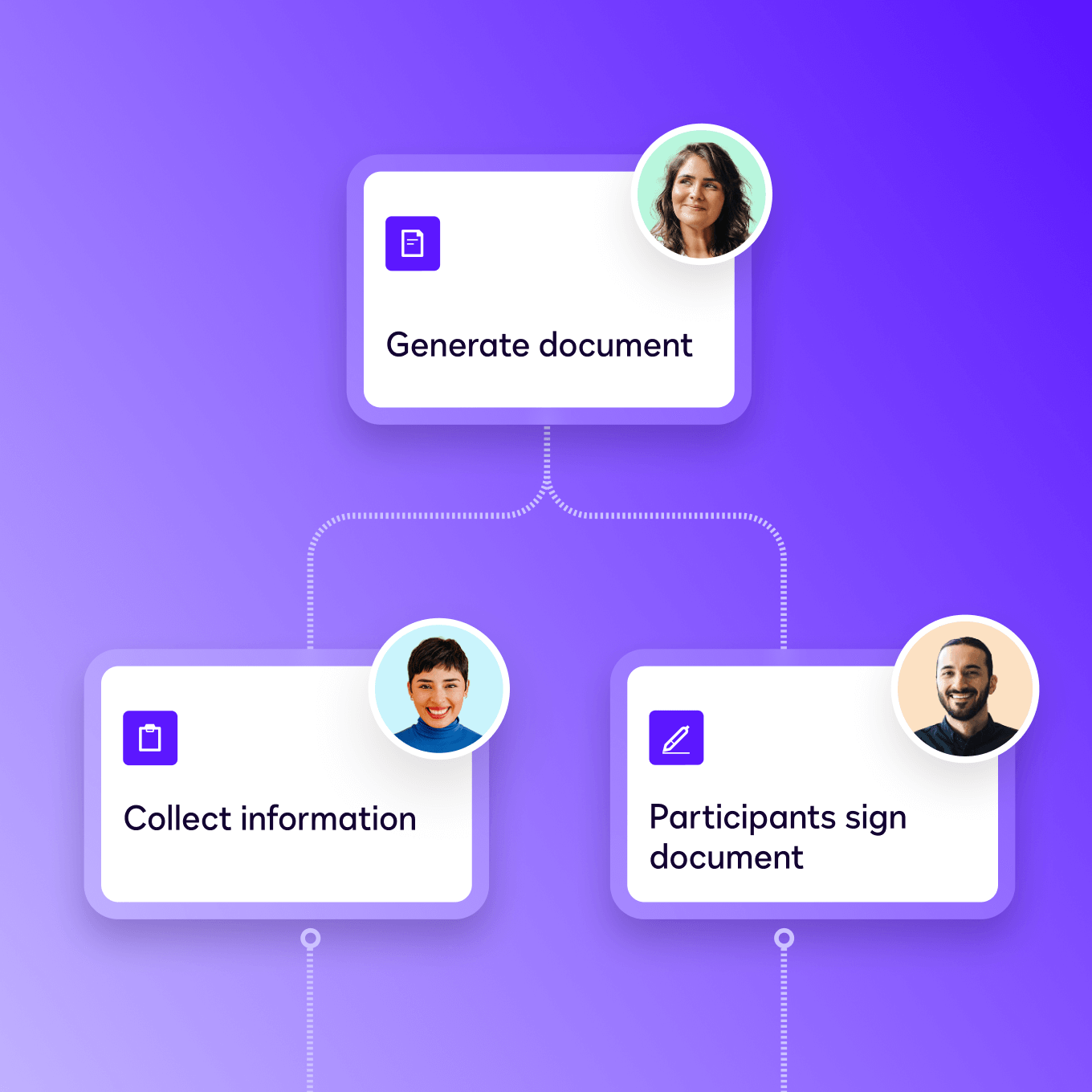 An agreement workflow showing how Docusign helps you generate a document, gather information, and collect signatures.