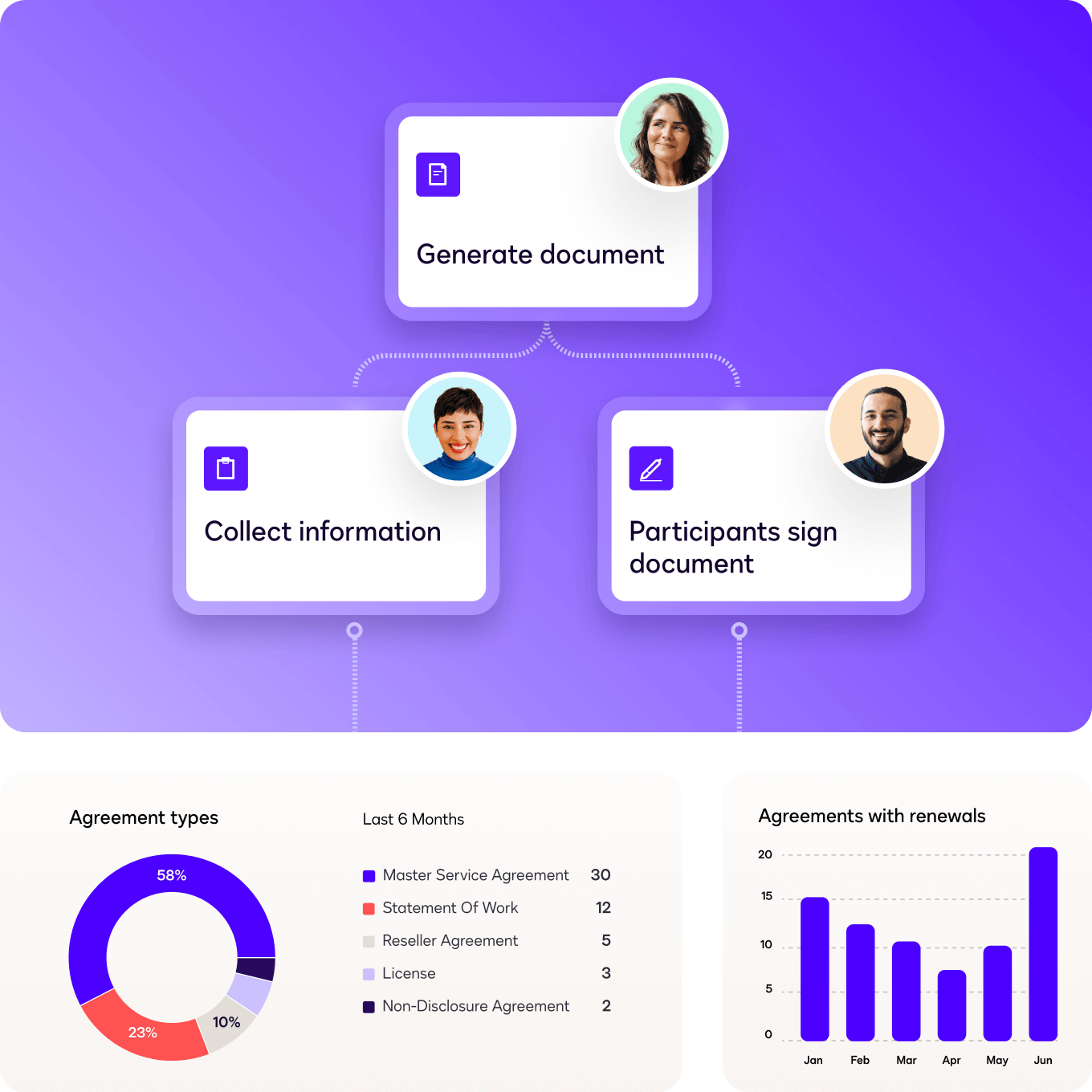 User interface image showing the features of Docusign IAM Core