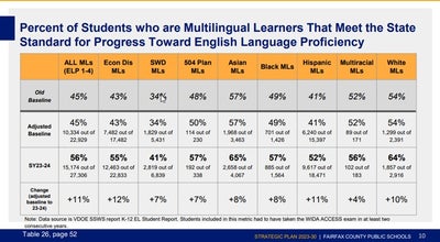 Multilingual learners slide.